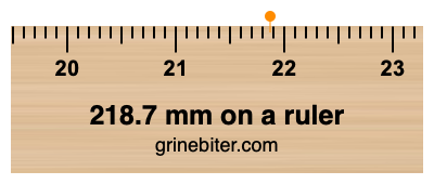 218.7 mm on a ruler Where is 218.7 millimeters on a ruler