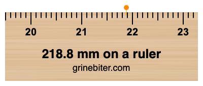 Where is 218.8 millimeters on a ruler