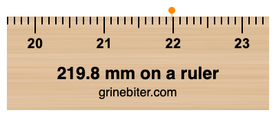 Where is 219.8 millimeters on a ruler
