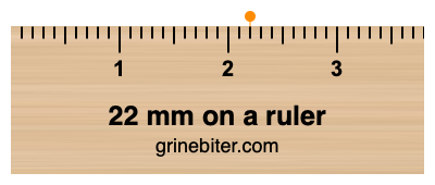 Where is 22 millimeters on a ruler