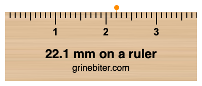 Where is 22.1 millimeters on a ruler