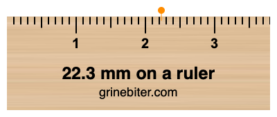 Where is 22.3 millimeters on a ruler