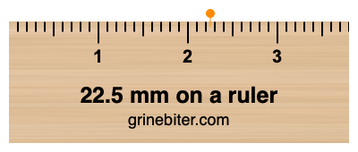 Where is 22.5 millimeters on a ruler