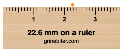 Where is 22.6 millimeters on a ruler