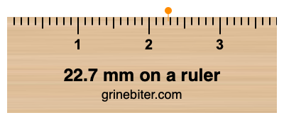 Where is 22.7 millimeters on a ruler