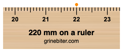 220 mm on a ruler Where is 220 millimeters on a ruler