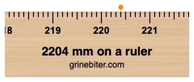 Where is 2204 millimeters on a ruler