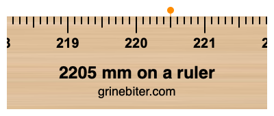 Where is 2205 millimeters on a ruler