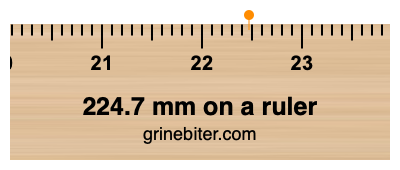 224.7 mm on a ruler Where is 224.7 millimeters on a ruler