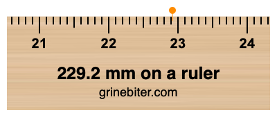 229.2 mm on a ruler Where is 229.2 millimeters on a ruler