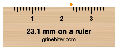 Where is 23.1 millimeters on a ruler