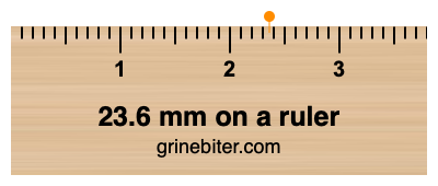 Where is 23.6 millimeters on a ruler