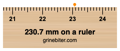 230.7 mm on a ruler Where is 230.7 millimeters on a ruler
