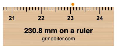 230.8 mm on a ruler Where is 230.8 millimeters on a ruler