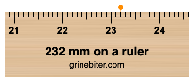 232 mm on a ruler Where is 232 millimeters on a ruler