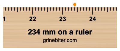 234 mm on a ruler Where is 234 millimeters on a ruler