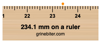 234.1 mm on a ruler Where is 234.1 millimeters on a ruler