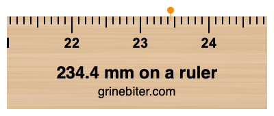 234.4 mm on a ruler Where is 234.4 millimeters on a ruler