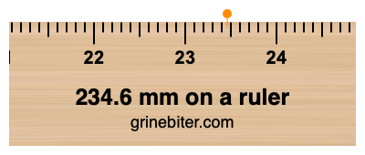 234.6 mm on a ruler Where is 234.6 millimeters on a ruler