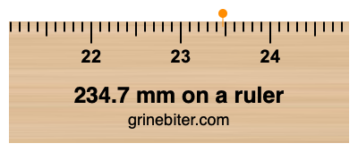 234.7 mm on a ruler Where is 234.7 millimeters on a ruler