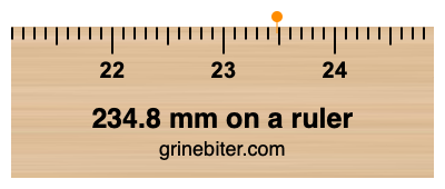 234.8 mm on a ruler Where is 234.8 millimeters on a ruler