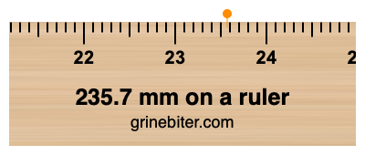 Where is 235.7 millimeters on a ruler