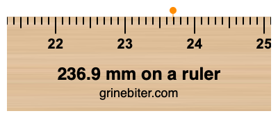 Where is 236.9 millimeters on a ruler