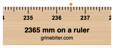 2365 mm on a ruler Where is 2365 millimeters on a ruler