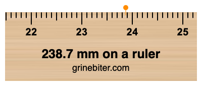 238.7 mm on a ruler Where is 238.7 millimeters on a ruler