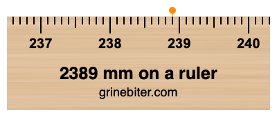 2389 mm on a ruler Where is 2389 millimeters on a ruler
