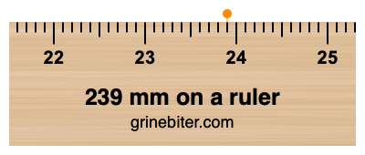 239 mm on a ruler Where is 239 millimeters on a ruler