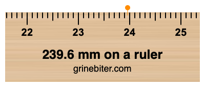 Where is 239.6 millimeters on a ruler