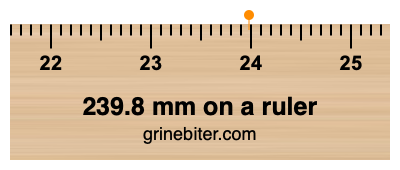 239.8 mm on a ruler Where is 239.8 millimeters on a ruler