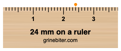 24 mm on a ruler