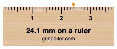 Where is 24.1 millimeters on a ruler