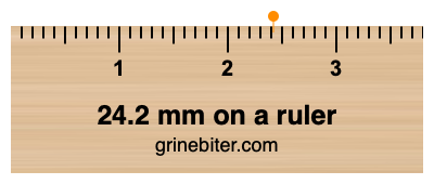 Where is 24.2 millimeters on a ruler