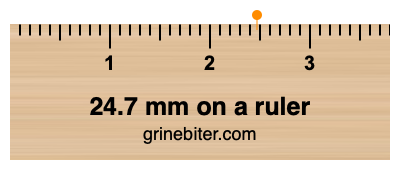 Where is 24.7 millimeters on a ruler