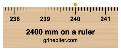 2400 mm on a ruler Where is 2400 millimeters on a ruler