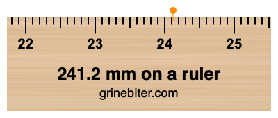 241.2 mm on a ruler Where is 241.2 millimeters on a ruler