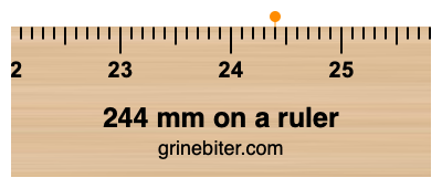 Where is 244 millimeters on a ruler