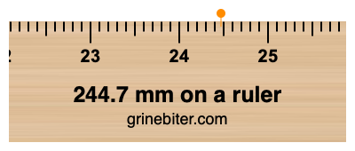 244.7 mm on a ruler Where is 244.7 millimeters on a ruler