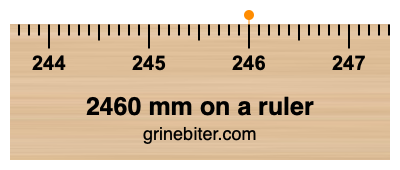 Where is 2460 millimeters on a ruler