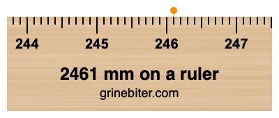 Where is 2461 millimeters on a ruler