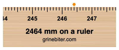 Where is 2464 millimeters on a ruler