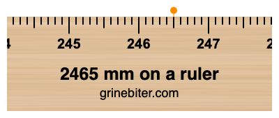 Where is 2465 millimeters on a ruler