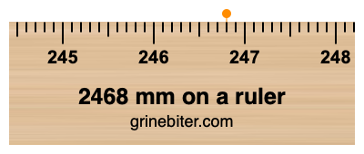 Where is 2468 millimeters on a ruler