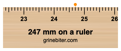 247 mm on a ruler Where is 247 millimeters on a ruler