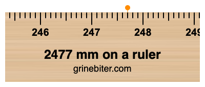 Where is 2477 millimeters on a ruler