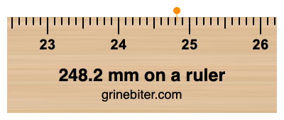 248.2 mm on a ruler Where is 248.2 millimeters on a ruler