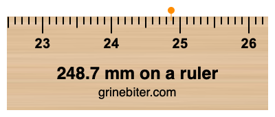 248.7 mm on a ruler Where is 248.7 millimeters on a ruler